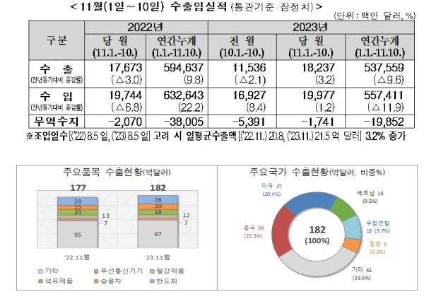 관세청 제공
