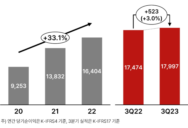 (메리츠금융지주 제공)