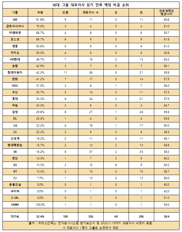 리더스인덱스 제공