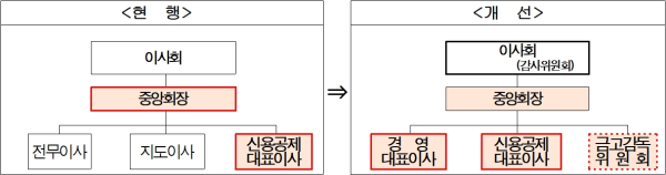 (새마을금고중앙회 제공)