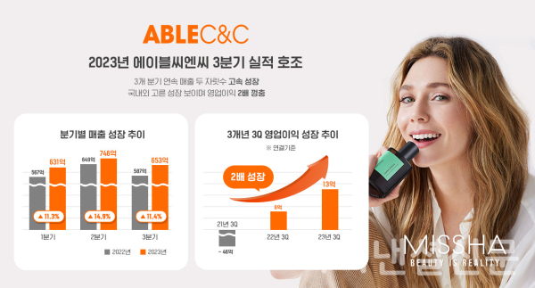 에이블씨엔씨 3분기 실적 인포그래픽 (사진=에이블씨엔씨)