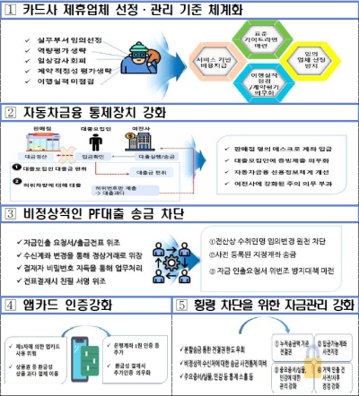 (금감원·여신협회 공동 제공)