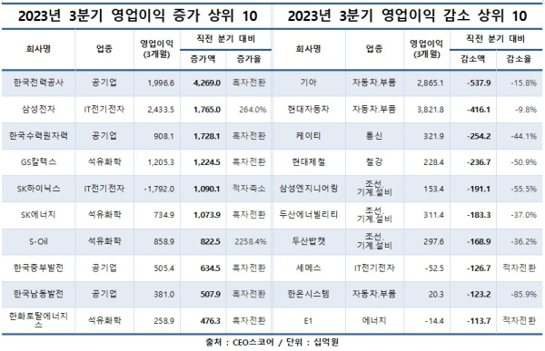 CEO스코어 제공