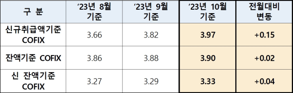 (은행연합회 제공)