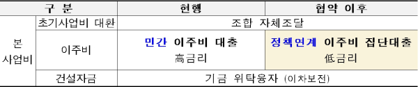 (HUG 제공)