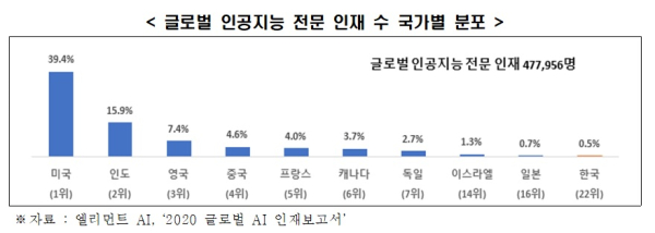 한경협 제공