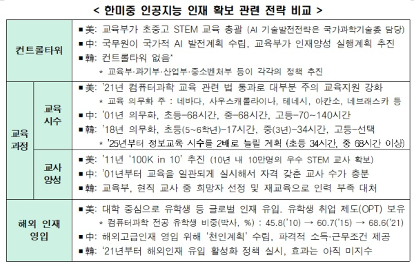 한경협 제공