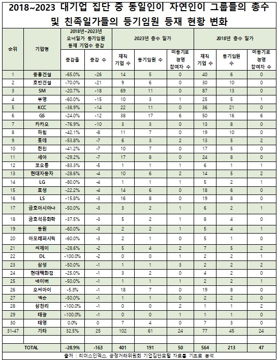 리더스인덱스 제공