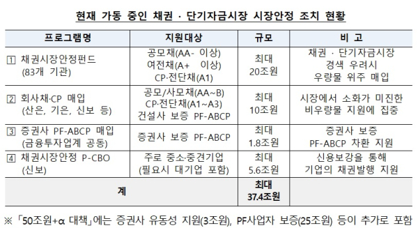 금융위 제공