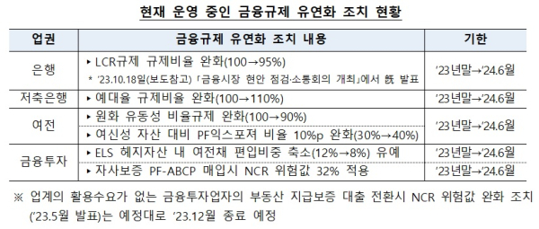 금융위 제공