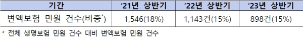 (금융감독원 제공)