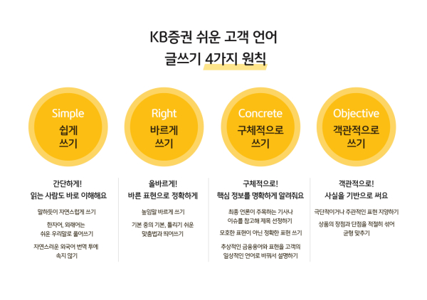 (KB증권 제공)