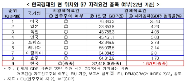 한경협 제공