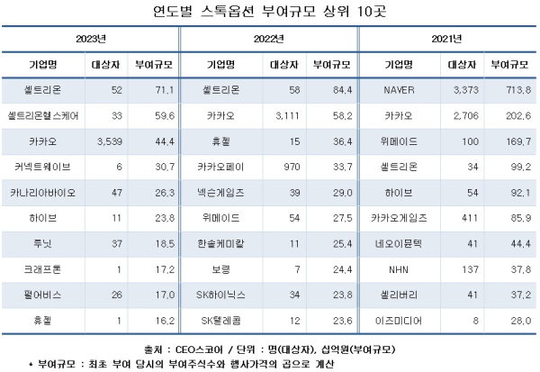 CEO스코어 제공