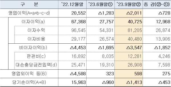 (저축은행중앙회 제공)