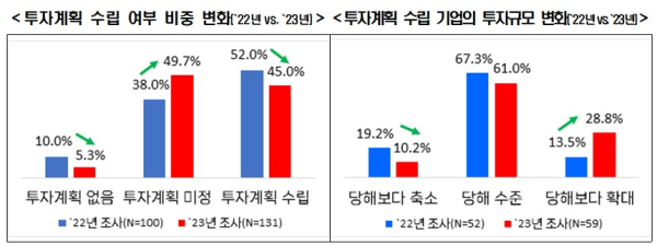 한경협 제공