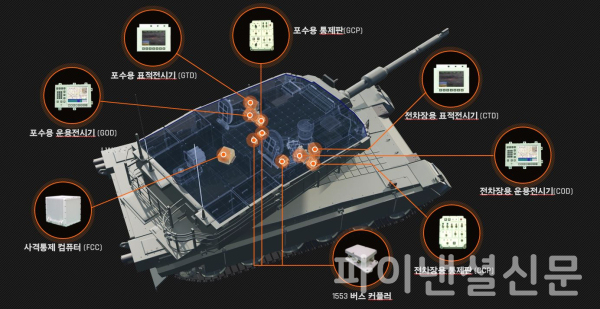 한화시스템이 공급하는 K2전차의 사격통제시스템 구성 이미지 (사진=한화시스템)