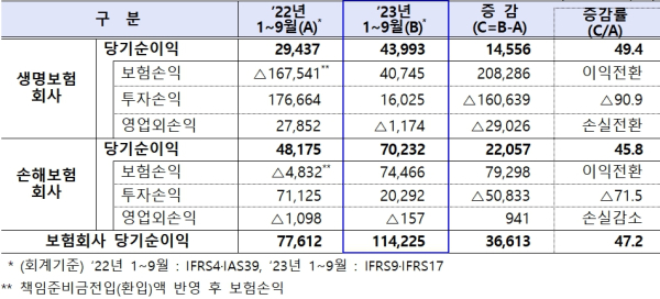 (금융감독원 제공)
