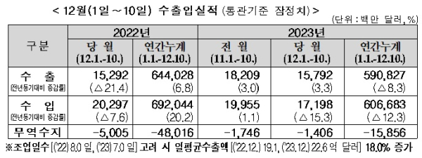 관세청 제공