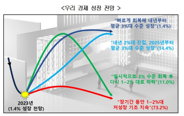 경총 제공