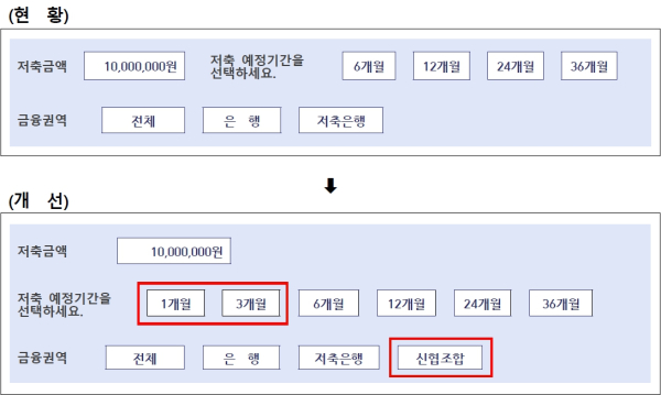(금융감독원 제공)