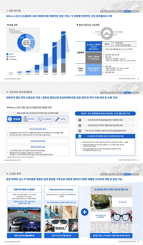 사피엔반도체 주요 투자포인트 (사진=사피엔반도체)