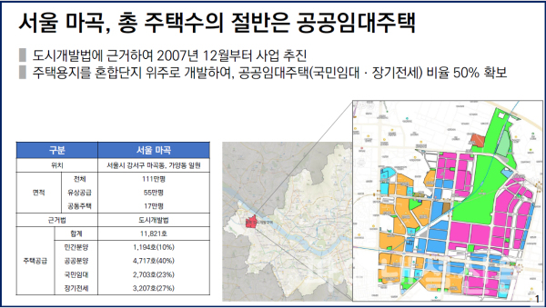 SH도시연구원이 마곡지구 등 수도권 주요 개발사업 비교결과를 발표했다. (사진=SH공사)