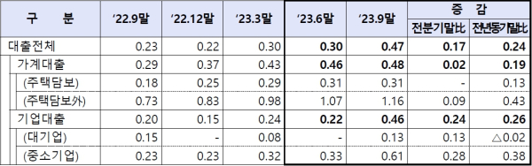 (금융감독원 제공)