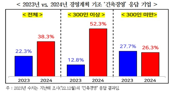 경총 제공