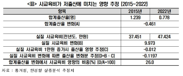 한경협 제공