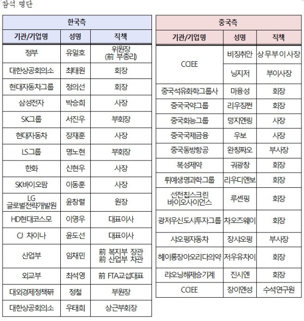 상의 제공