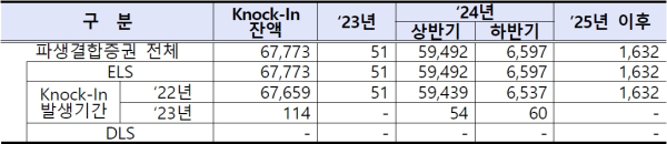 (금융감독원 제공)