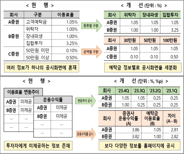 (금감원, 금투협 공동 제공)