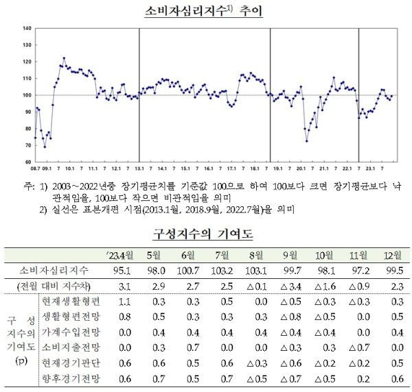 한국은행 제공