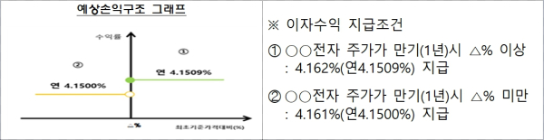 (금융감독원 제공)