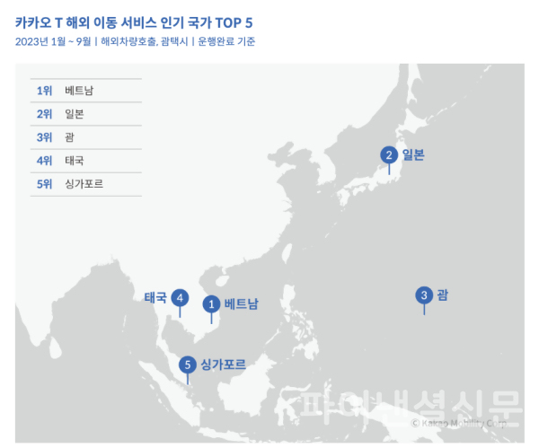 카카오 T 해외 이동서비스 인기 국가 TOP 5 (사진=카카오모빌리티)