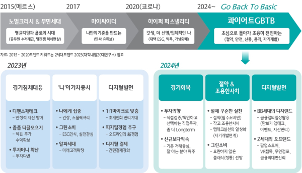 (하나금융경영연구소 제공)
