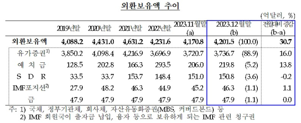 한국은행