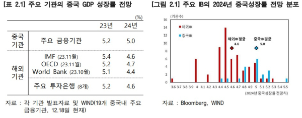 한국은행 북경사무소 제공