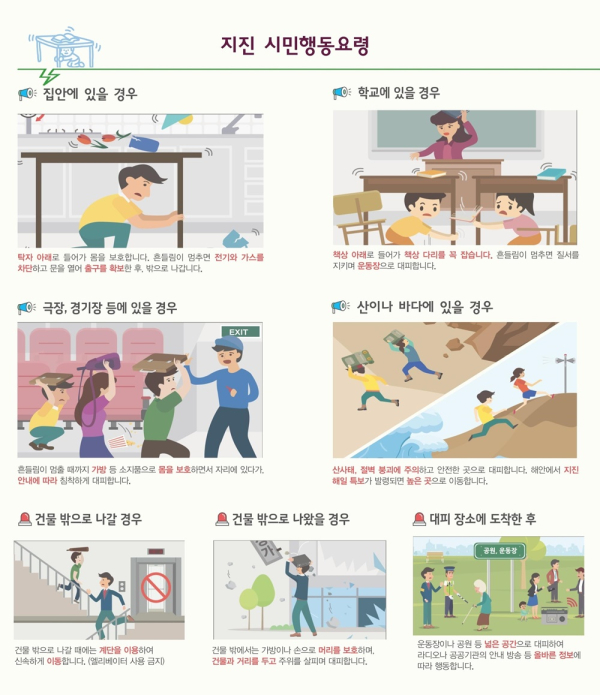 지진 발생시 시민행동요령 (사진=서울시)