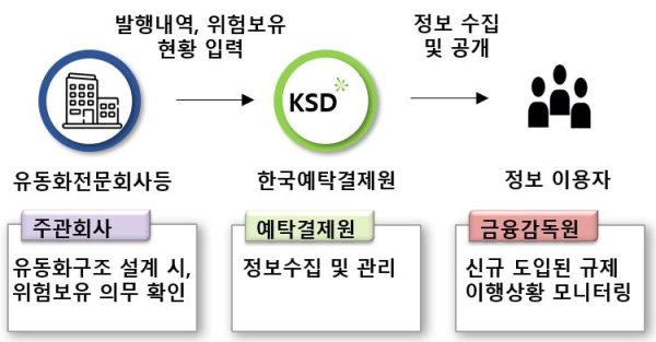 (한국예탁결제원 제공)
