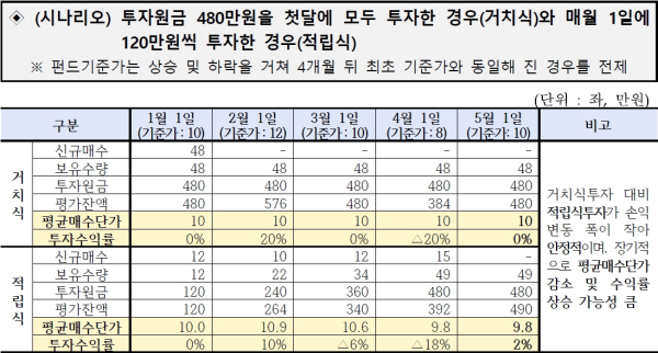(금융감독원 제공)