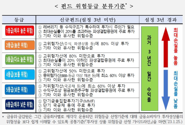 (금융감독원 제공)