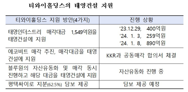 산업은행 제공