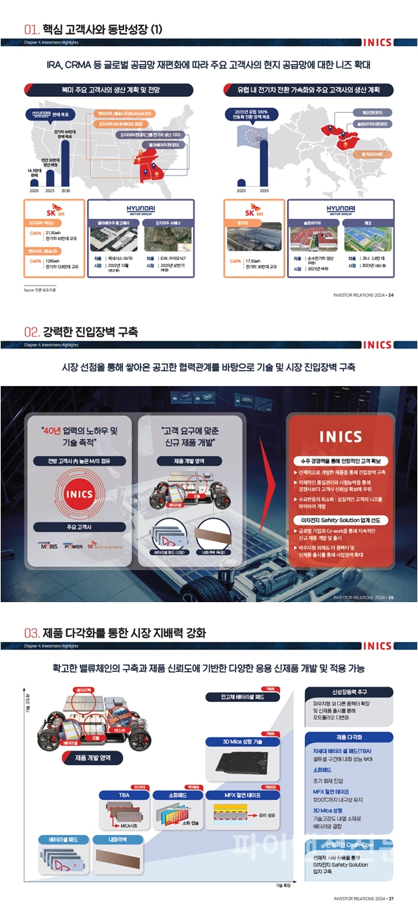 이닉스 주요 투자포인트 (사진=이닉스)