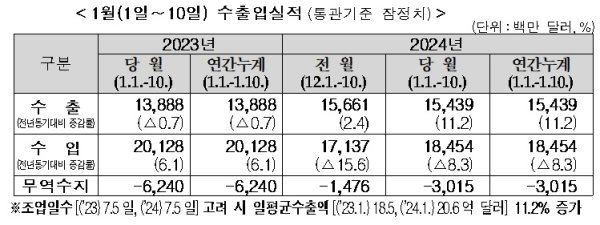 관세청 제공