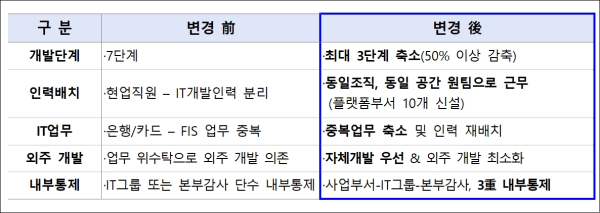(우리금융그룹 제공)