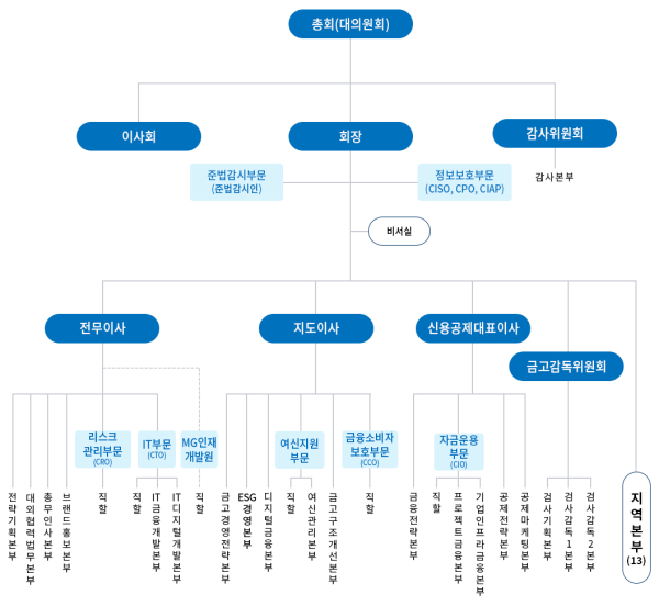 (새마을금고중앙회 제공)