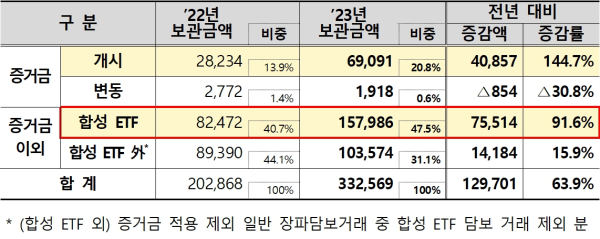 (한국예탁결제원 제공)