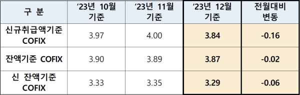 (은행연합회 제공)